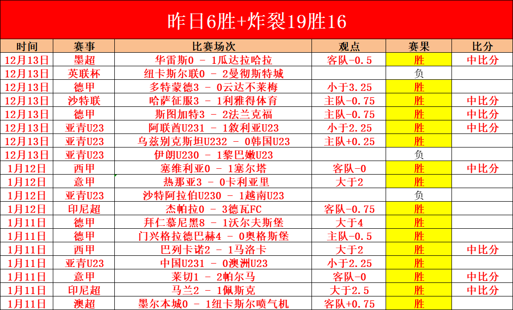 雷霆,勇士对决,专家解读,华体会体育娱乐,华体会体育娱乐下载,华体会体育娱乐官网,华体会体育娱乐入口,华体会体育娱乐登录,华体会体育娱乐链接